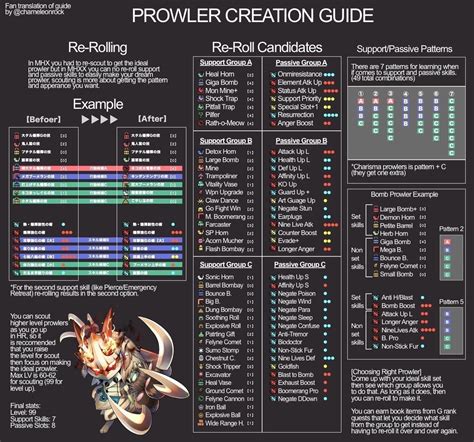 [MHX] Guide to cheesing the 1000 Wycademy Points Gathering .
